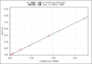 國產(chǎn)質(zhì)譜儀-中國色譜&質(zhì)譜新勢力整體解決方案巡回展-蘭州站(圖5)