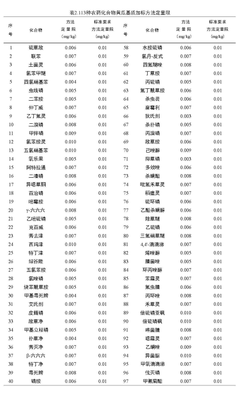 氣相色譜三重四級(jí)桿質(zhì)譜聯(lián)用儀-安益譜 TQ8100 氣相色譜三重四極桿質(zhì)譜聯(lián)用儀：助力食品安全檢測(cè)(圖4)
