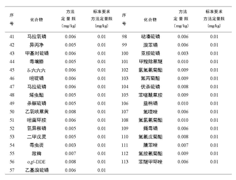 氣相色譜三重四級(jí)桿質(zhì)譜聯(lián)用儀-安益譜 TQ8100 氣相色譜三重四極桿質(zhì)譜聯(lián)用儀：助力食品安全檢測(cè)(圖5)