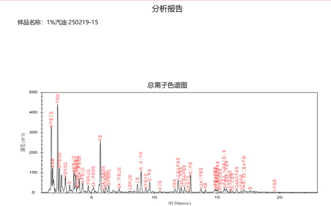 便捷式GC-MS儀器-安益譜Mate 11便攜式四極桿氣質聯(lián)用儀 快速檢測微量汽油中部分特征物質(圖5)