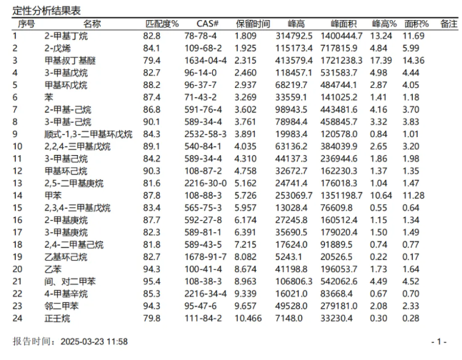 便捷式GC-MS儀器-安益譜Mate 11便攜式四極桿氣質聯(lián)用儀 快速檢測微量汽油中部分特征物質(圖6)