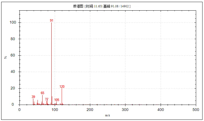 便捷式GC-MS儀器-安益譜Mate 11便攜式四極桿氣質聯(lián)用儀 快速檢測微量汽油中部分特征物質(圖18)
