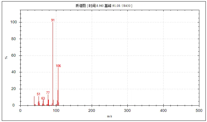 便捷式GC-MS儀器-安益譜Mate 11便攜式四極桿氣質聯(lián)用儀 快速檢測微量汽油中部分特征物質(圖14)