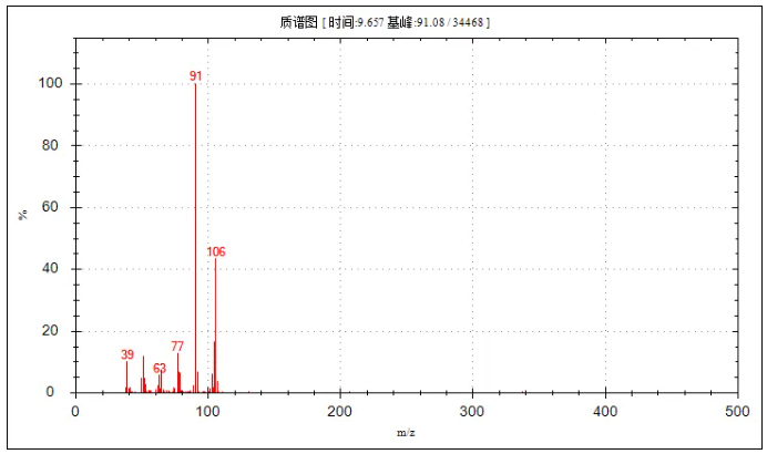 便捷式GC-MS儀器-安益譜Mate 11便攜式四極桿氣質聯(lián)用儀 快速檢測微量汽油中部分特征物質(圖15)