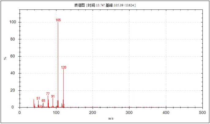 便捷式GC-MS儀器-安益譜Mate 11便攜式四極桿氣質聯(lián)用儀 快速檢測微量汽油中部分特征物質(圖16)