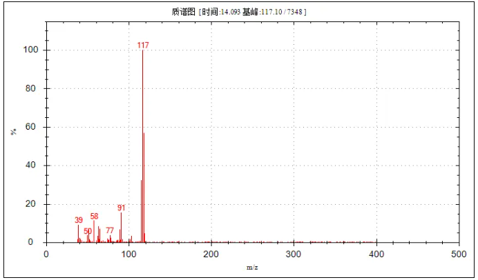 便捷式GC-MS儀器-安益譜Mate 11便攜式四極桿氣質聯(lián)用儀 快速檢測微量汽油中部分特征物質(圖20)