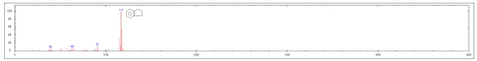 便捷式GC-MS儀器-安益譜Mate 11便攜式四極桿氣質聯(lián)用儀 快速檢測微量汽油中部分特征物質(圖21)