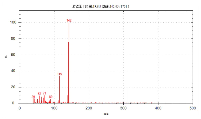 便捷式GC-MS儀器-安益譜Mate 11便攜式四極桿氣質聯(lián)用儀 快速檢測微量汽油中部分特征物質(圖26)