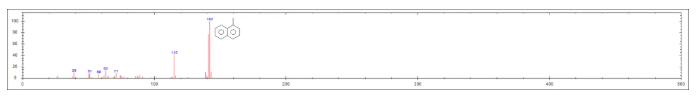 便捷式GC-MS儀器-安益譜Mate 11便攜式四極桿氣質聯(lián)用儀 快速檢測微量汽油中部分特征物質(圖27)