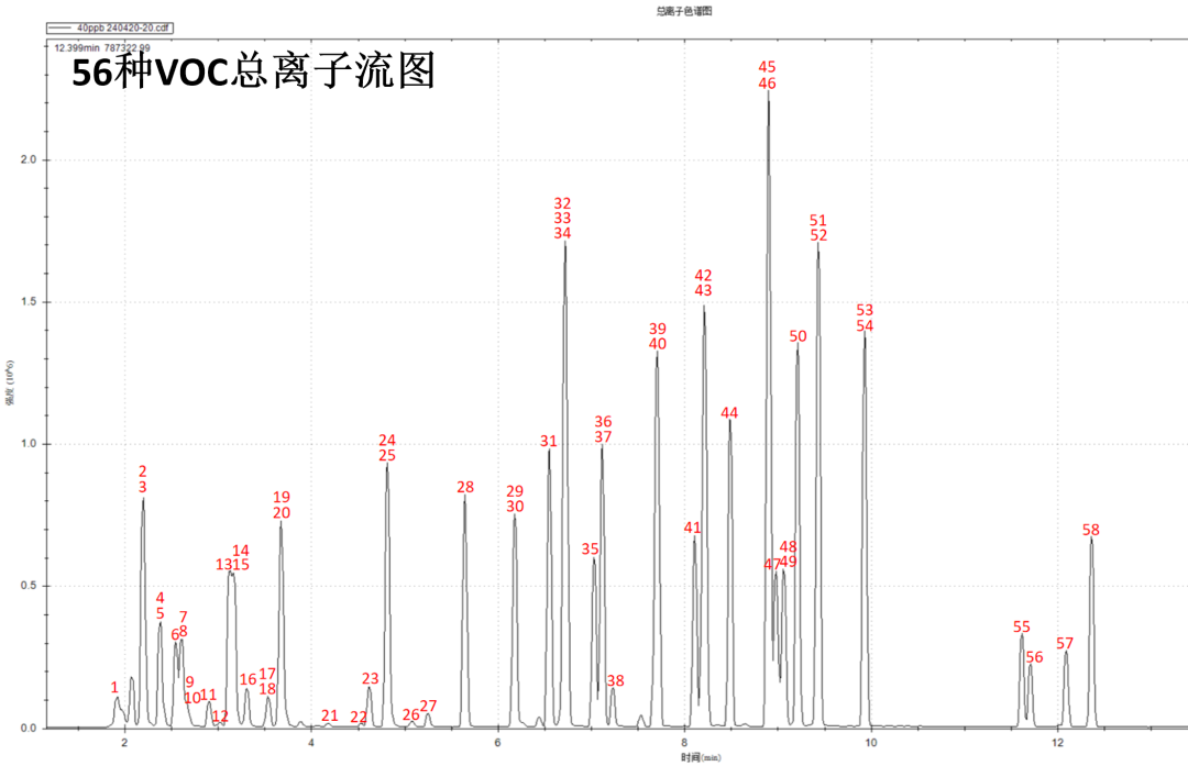 便捷式GC-MS儀器-安益譜Mate 11便攜式四極桿氣相色譜質(zhì)譜聯(lián)用儀 快速分析水中揮發(fā)性有機物(圖3)
