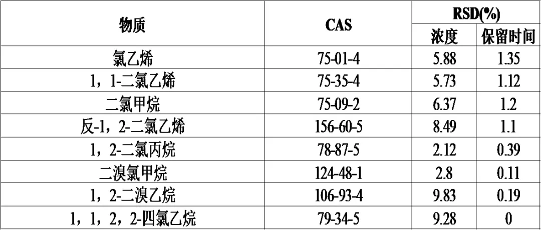 便捷式GC-MS儀器-安益譜Mate 11便攜式四極桿氣相色譜質(zhì)譜聯(lián)用儀 快速分析水中揮發(fā)性有機物(圖7)