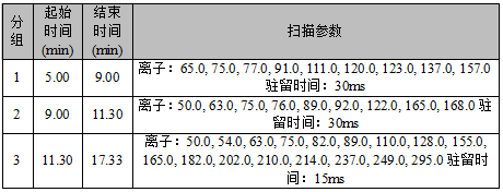 安益譜 7700 氣質(zhì)聯(lián)用儀：水質(zhì)中硝基苯類化合物檢測的精準(zhǔn)解決方案(圖2)