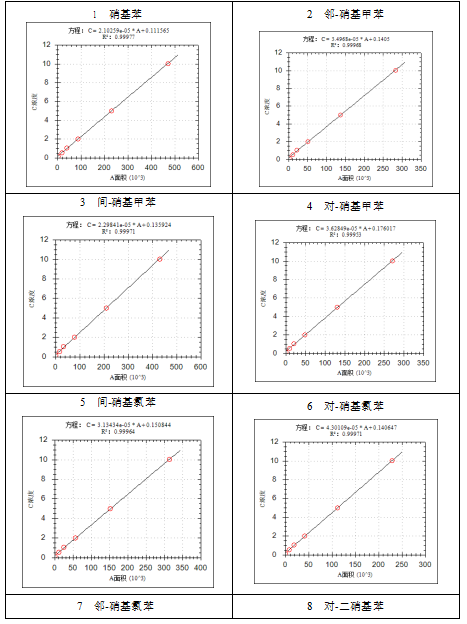 安益譜 7700 氣質(zhì)聯(lián)用儀：水質(zhì)中硝基苯類化合物檢測的精準(zhǔn)解決方案(圖4)