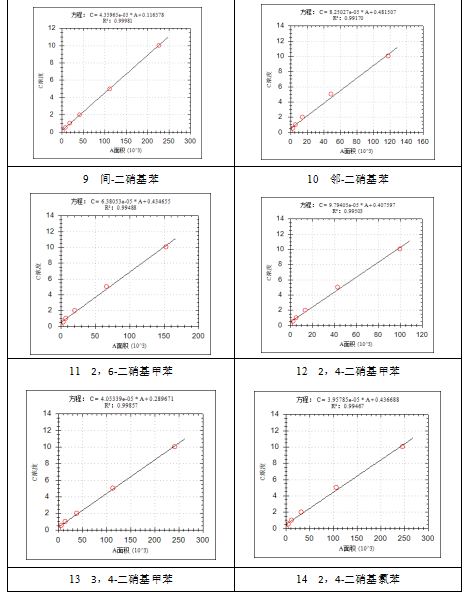 安益譜 7700 氣質(zhì)聯(lián)用儀：水質(zhì)中硝基苯類化合物檢測的精準(zhǔn)解決方案(圖5)
