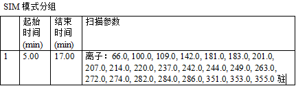 安益譜 7600 氣質(zhì)聯(lián)用儀：土壤和沉積物中揮發(fā)性有機物檢測的高效方案(圖2)