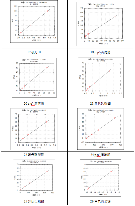 安益譜 7600 氣質(zhì)聯(lián)用儀：土壤和沉積物中揮發(fā)性有機物檢測的高效方案(圖7)