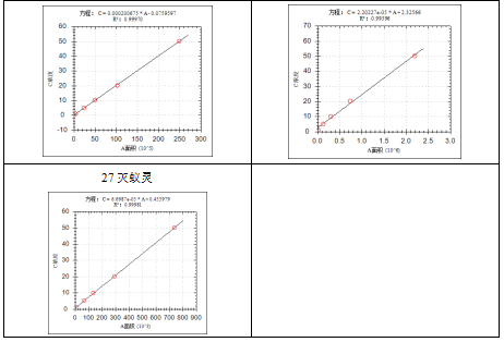 安益譜 7600 氣質(zhì)聯(lián)用儀：土壤和沉積物中揮發(fā)性有機物檢測的高效方案(圖8)