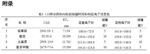 安益譜 TQ8100 氣質(zhì)聯(lián)用儀在農(nóng)藥殘留檢測中的應(yīng)用：依據(jù) GB 23200.113-2018 標(biāo)準(zhǔn)的完整解決方案(圖6)