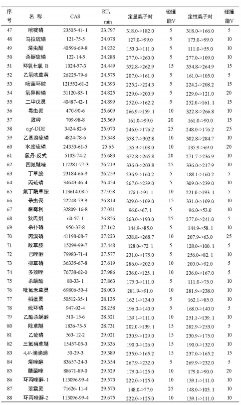 安益譜 TQ8100 氣質(zhì)聯(lián)用儀在農(nóng)藥殘留檢測中的應(yīng)用：依據(jù) GB 23200.113-2018 標(biāo)準(zhǔn)的完整解決方案(圖8)