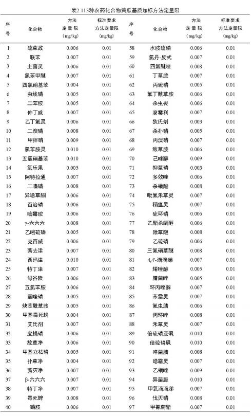 安益譜 TQ8100 氣質(zhì)聯(lián)用儀在農(nóng)藥殘留檢測中的應(yīng)用：依據(jù) GB 23200.113-2018 標(biāo)準(zhǔn)的完整解決方案(圖4)