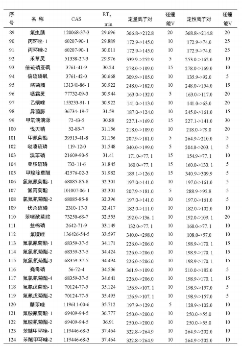安益譜 TQ8100 氣質(zhì)聯(lián)用儀在農(nóng)藥殘留檢測中的應(yīng)用：依據(jù) GB 23200.113-2018 標(biāo)準(zhǔn)的完整解決方案(圖9)