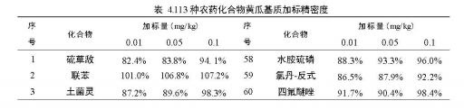 安益譜 TQ8100 氣質(zhì)聯(lián)用儀在農(nóng)藥殘留檢測中的應(yīng)用：依據(jù) GB 23200.113-2018 標(biāo)準(zhǔn)的完整解決方案(圖10)