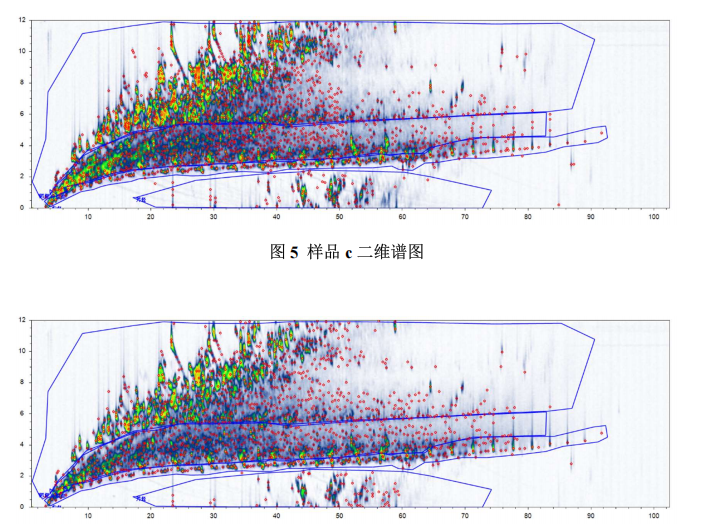 超高分辨質(zhì)譜儀-全二維氣相高分辨質(zhì)譜在油品分析中的應(yīng)用研究(圖5)